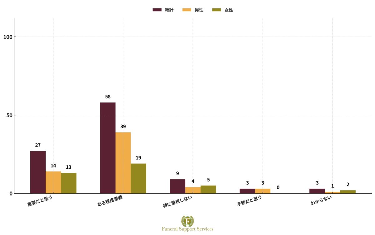 エンバーミング