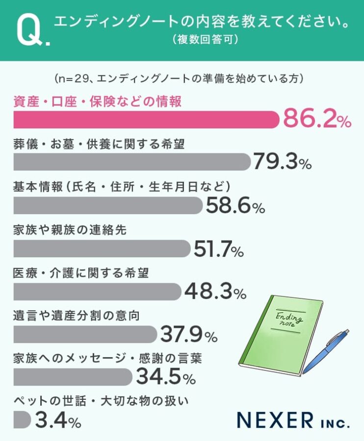 エンディングノート