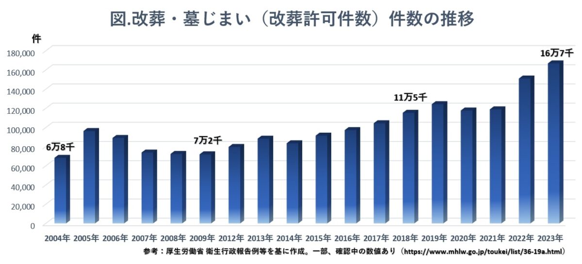 墓じまいふくしま