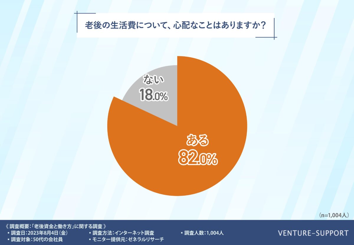 ベンチャーサポートグループ