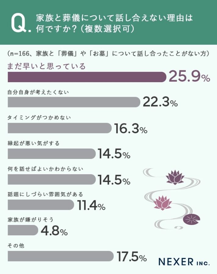 家族と話す終活