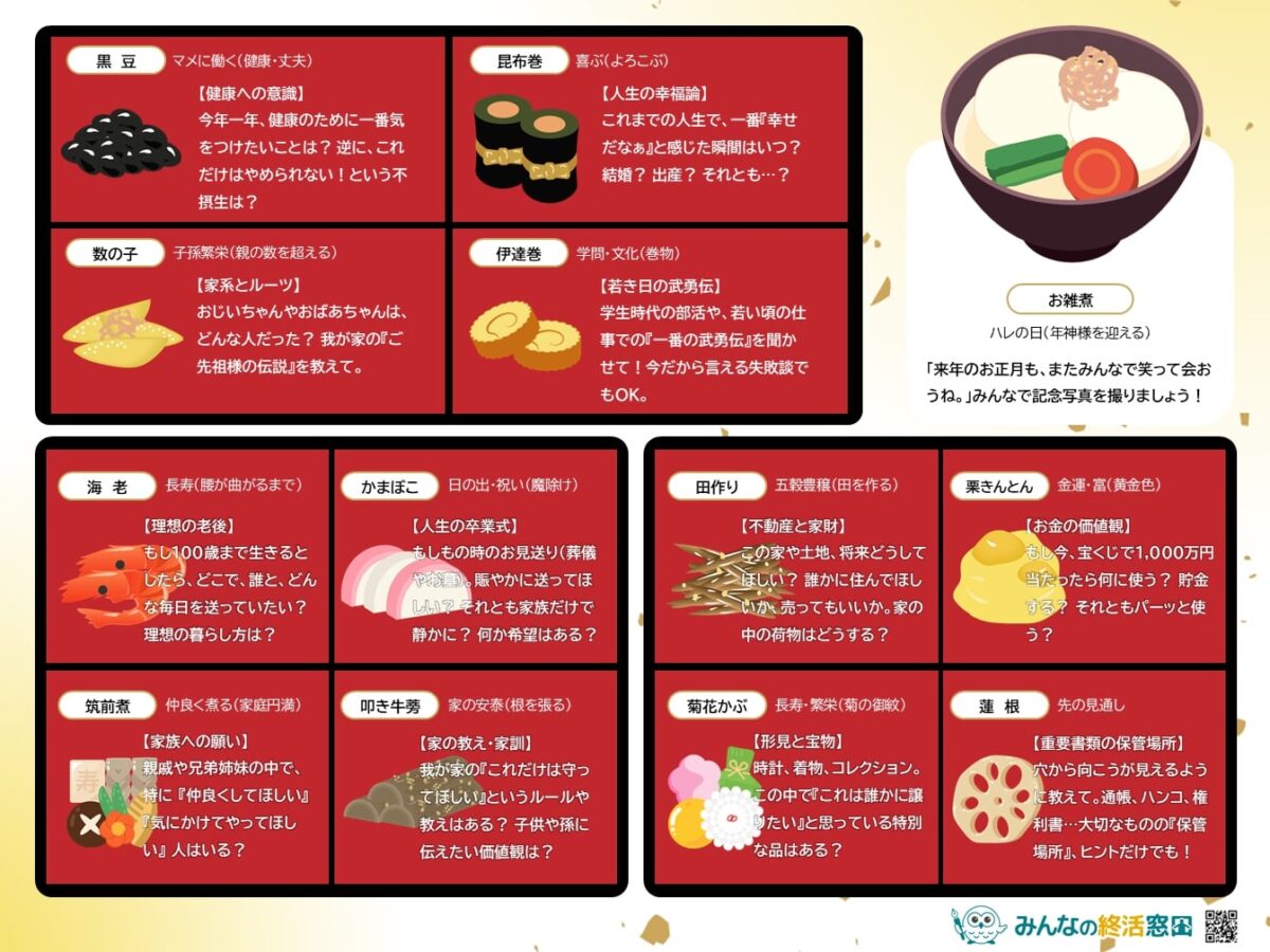 おせちの言の葉お品書き