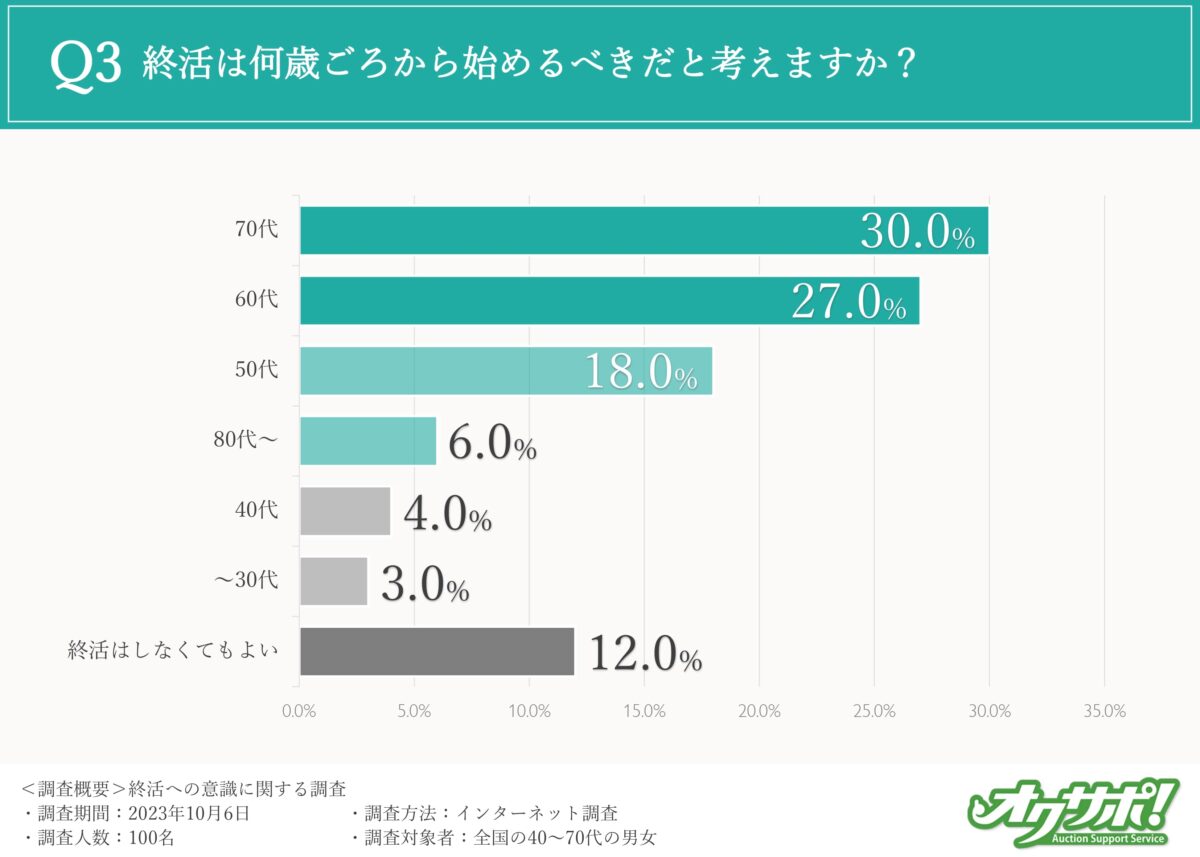 オクサポ