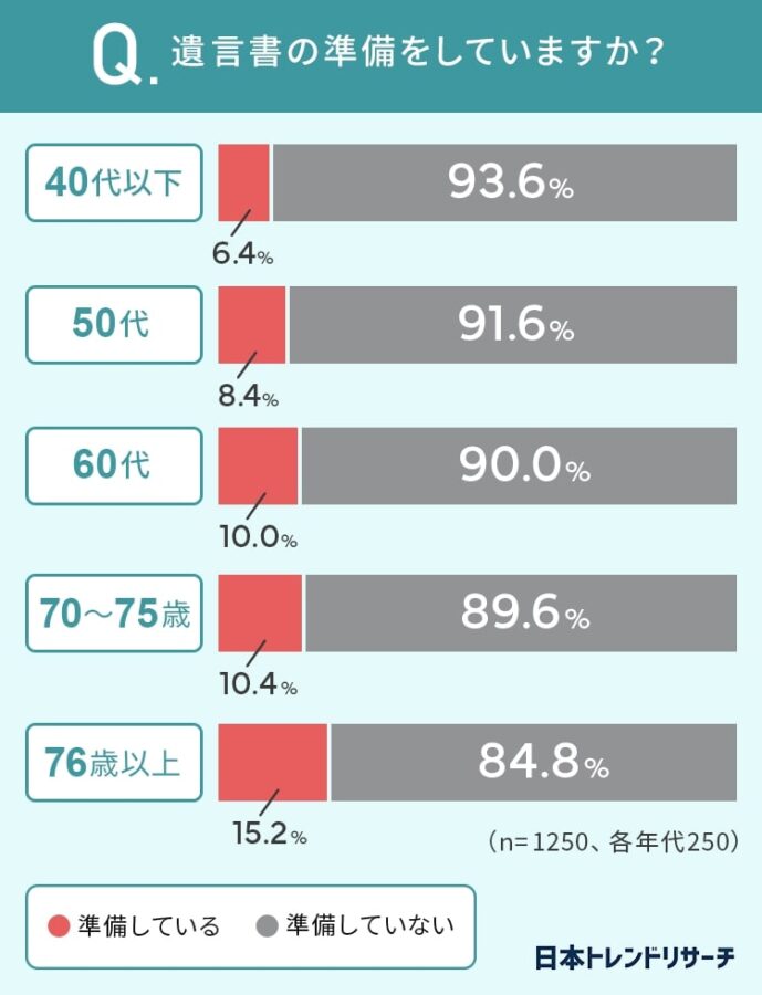 遺言