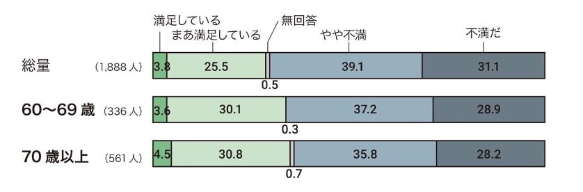 ファミトラ