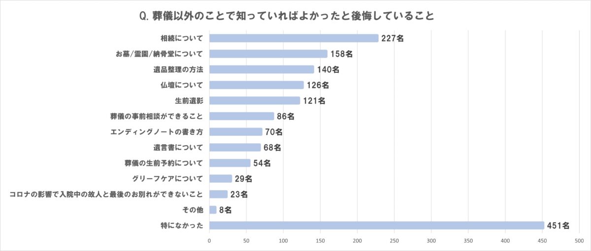 葬儀　後悔