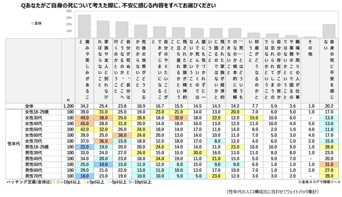 築地本願寺　不安