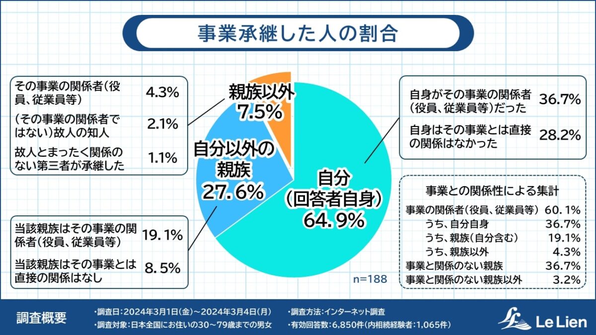 事業継承