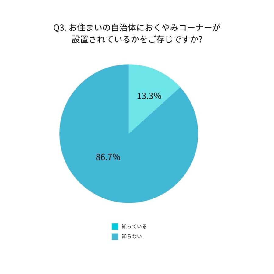 おくやみコーナー