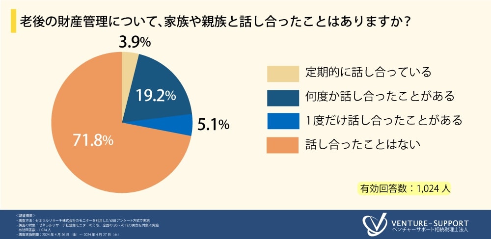 老後　財産管理