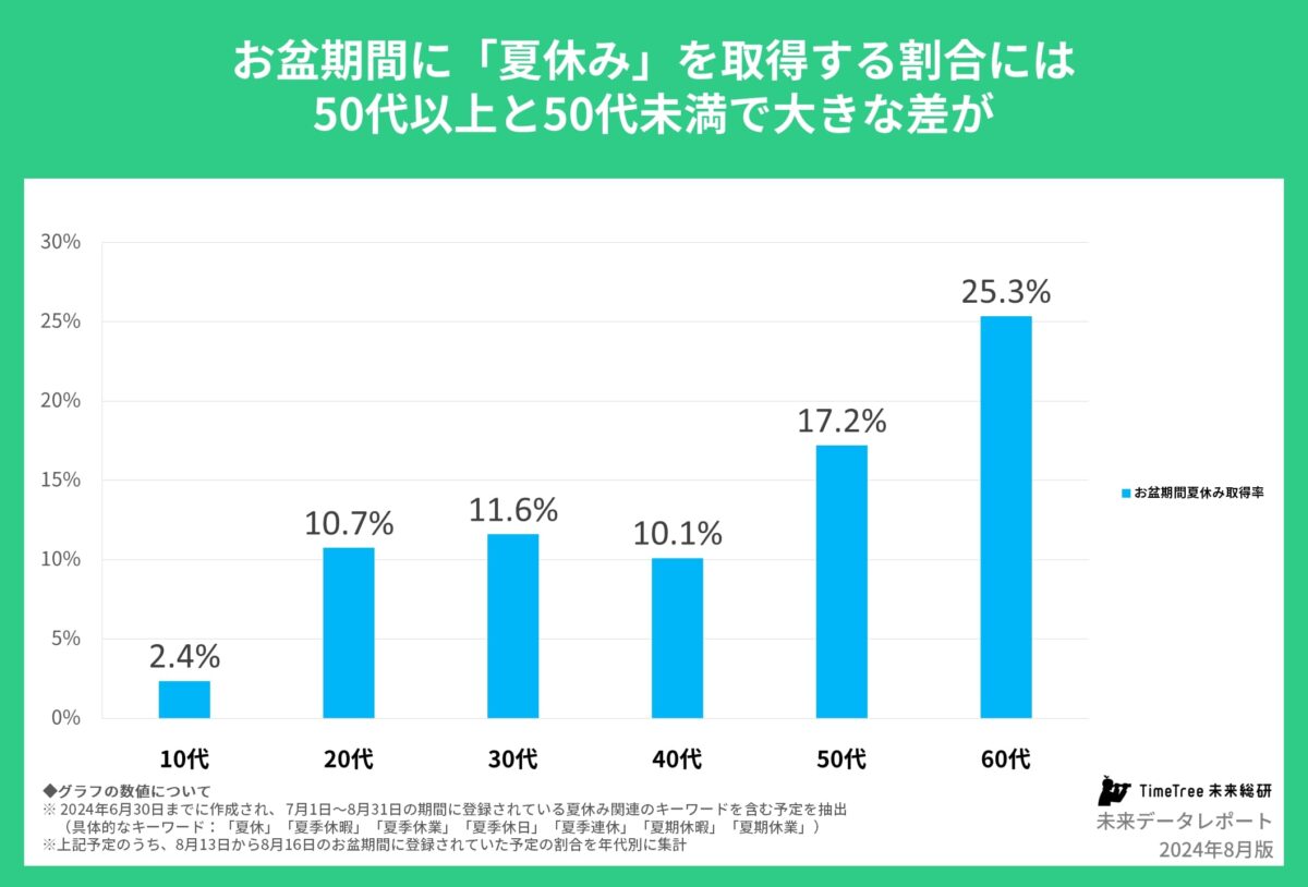 お盆