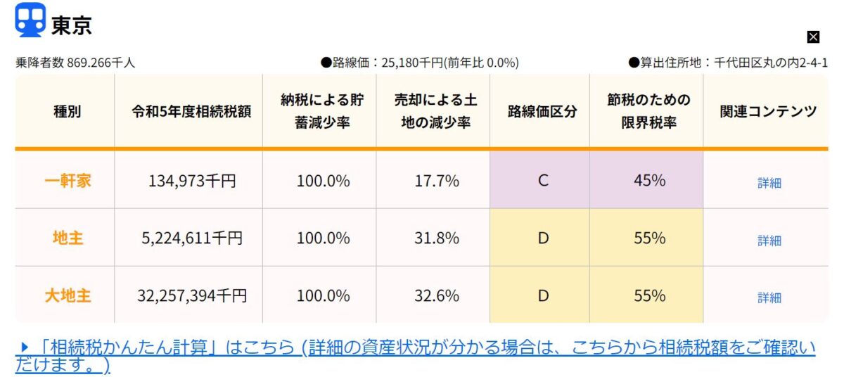 10秒でわかる相続税