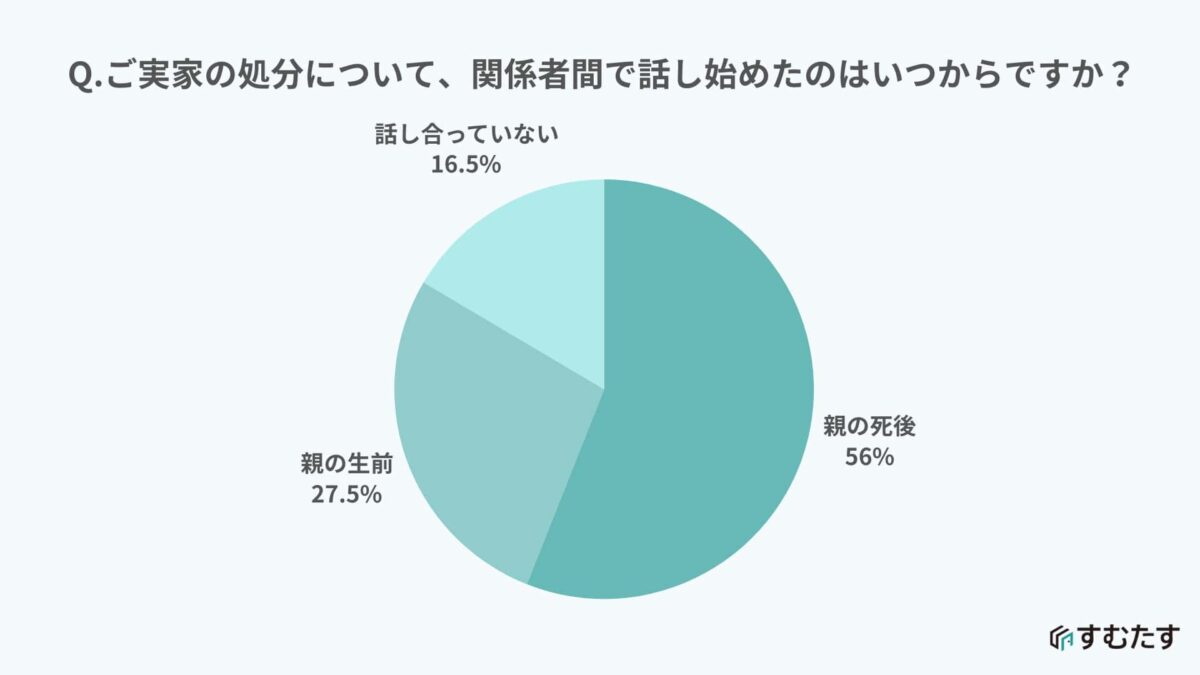 家じまい