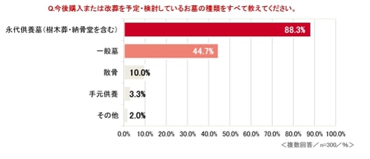 はせがわ　永代供養