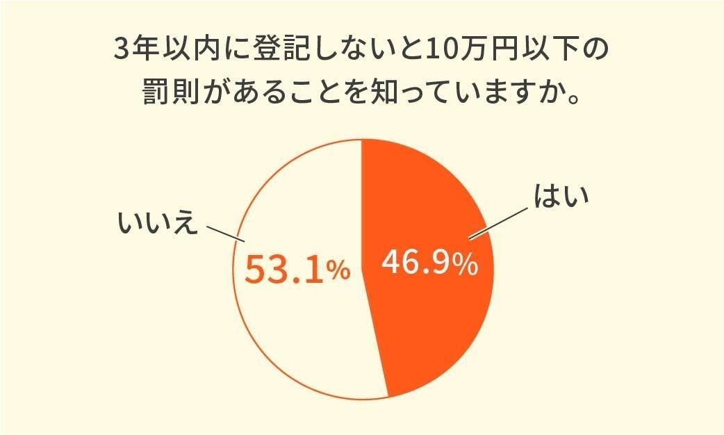 相続登記