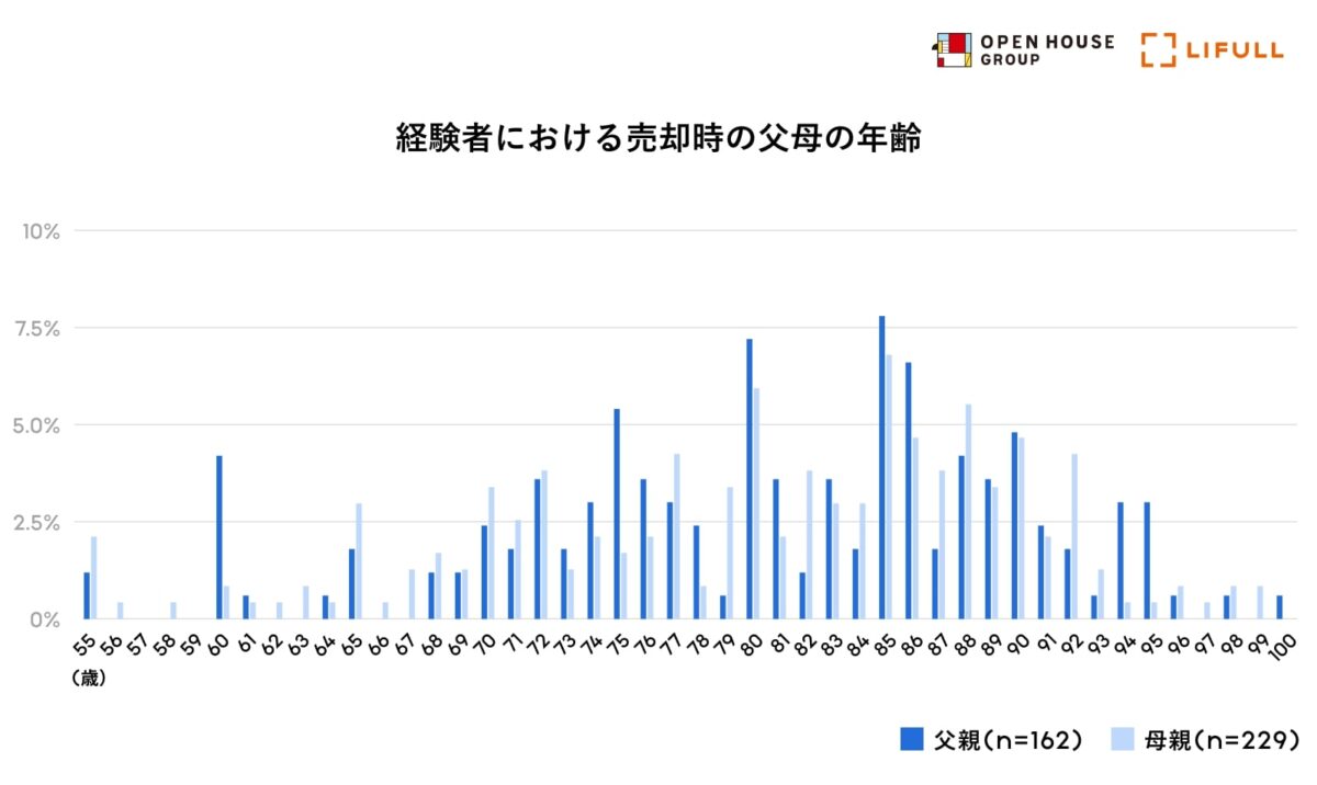 家じまい