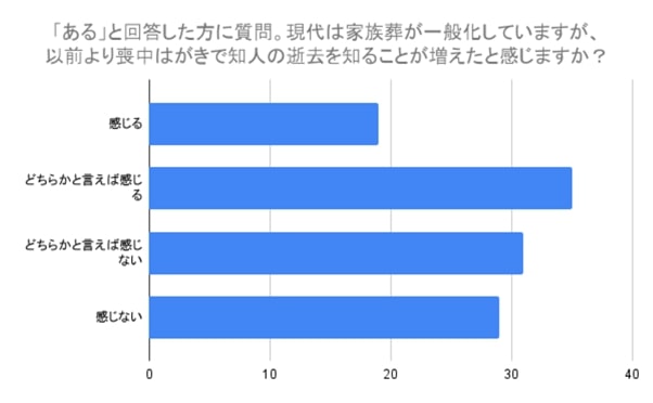 喪中はがき