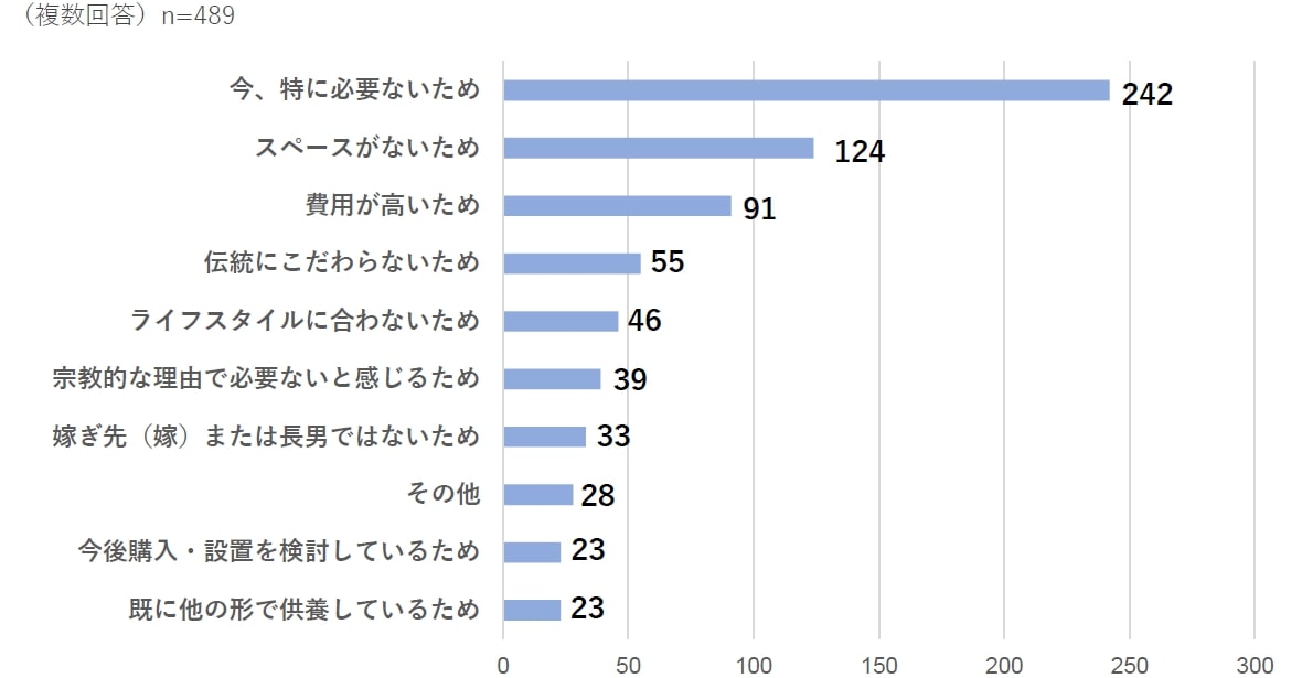 アスカネット