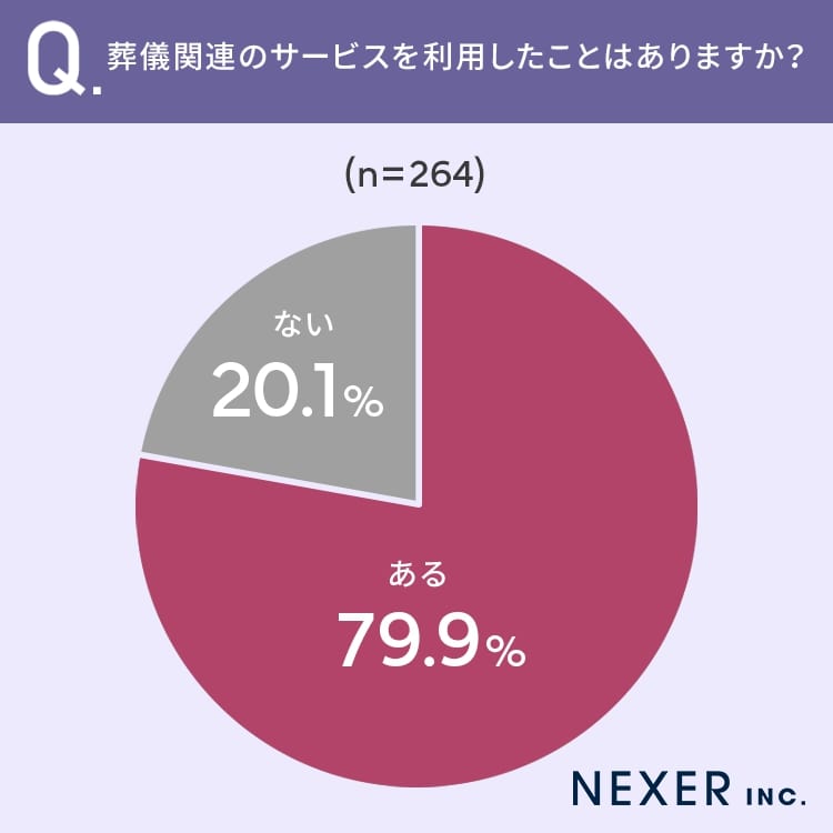 葬儀の代行サービス