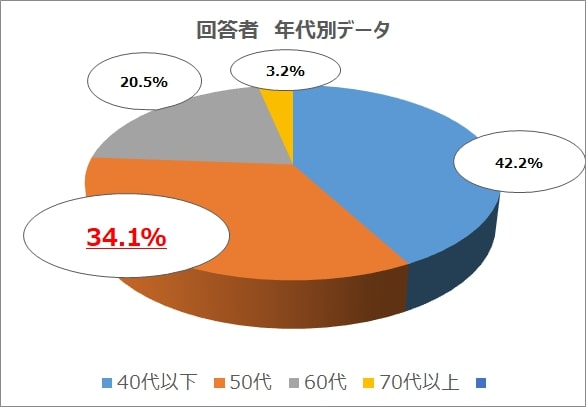 親へのホンネ