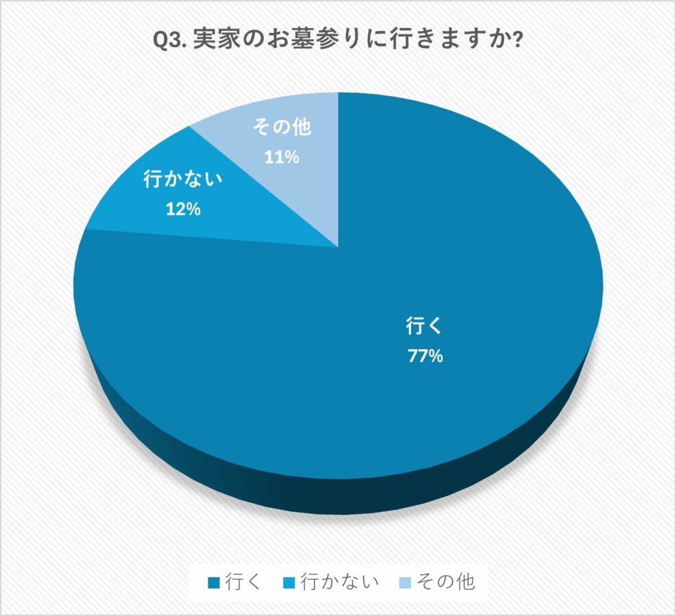 お墓