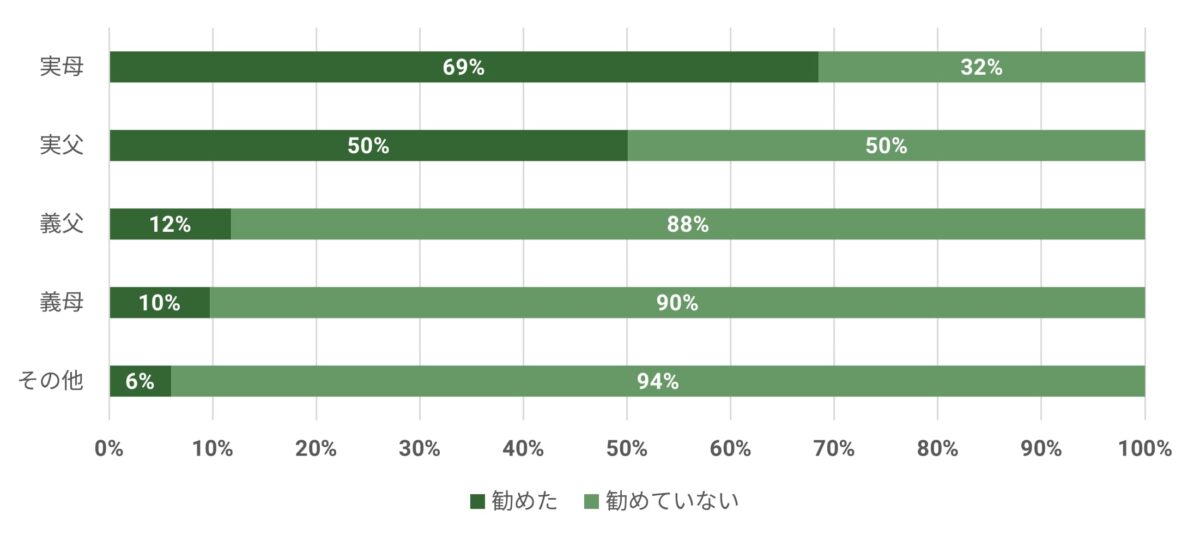 エンディングノート