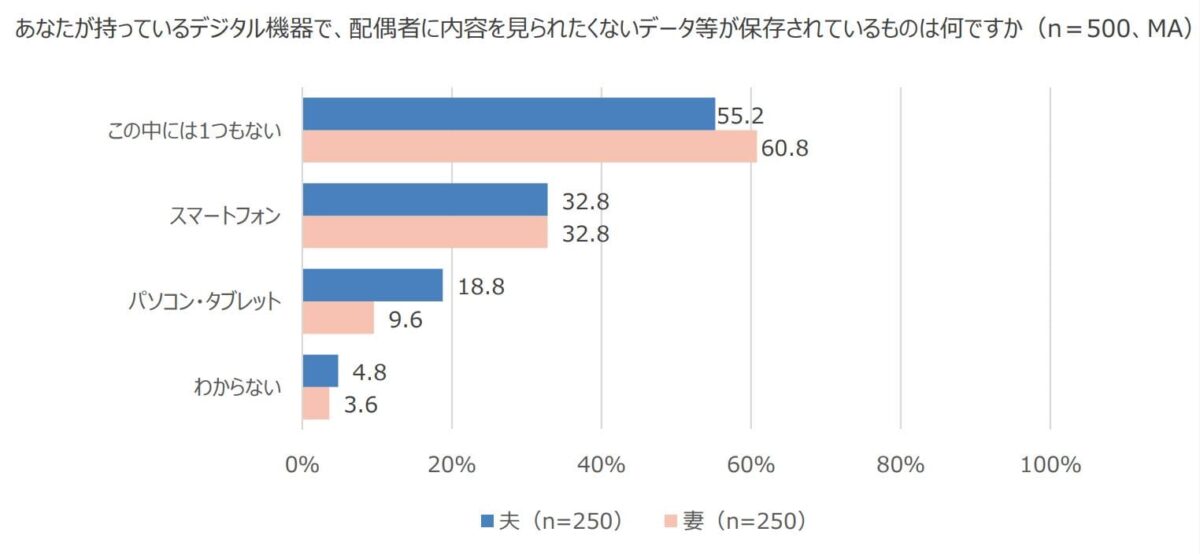 デジタル終活