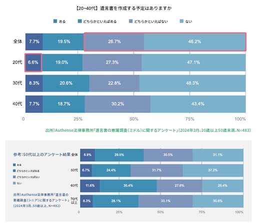 遺言書年報