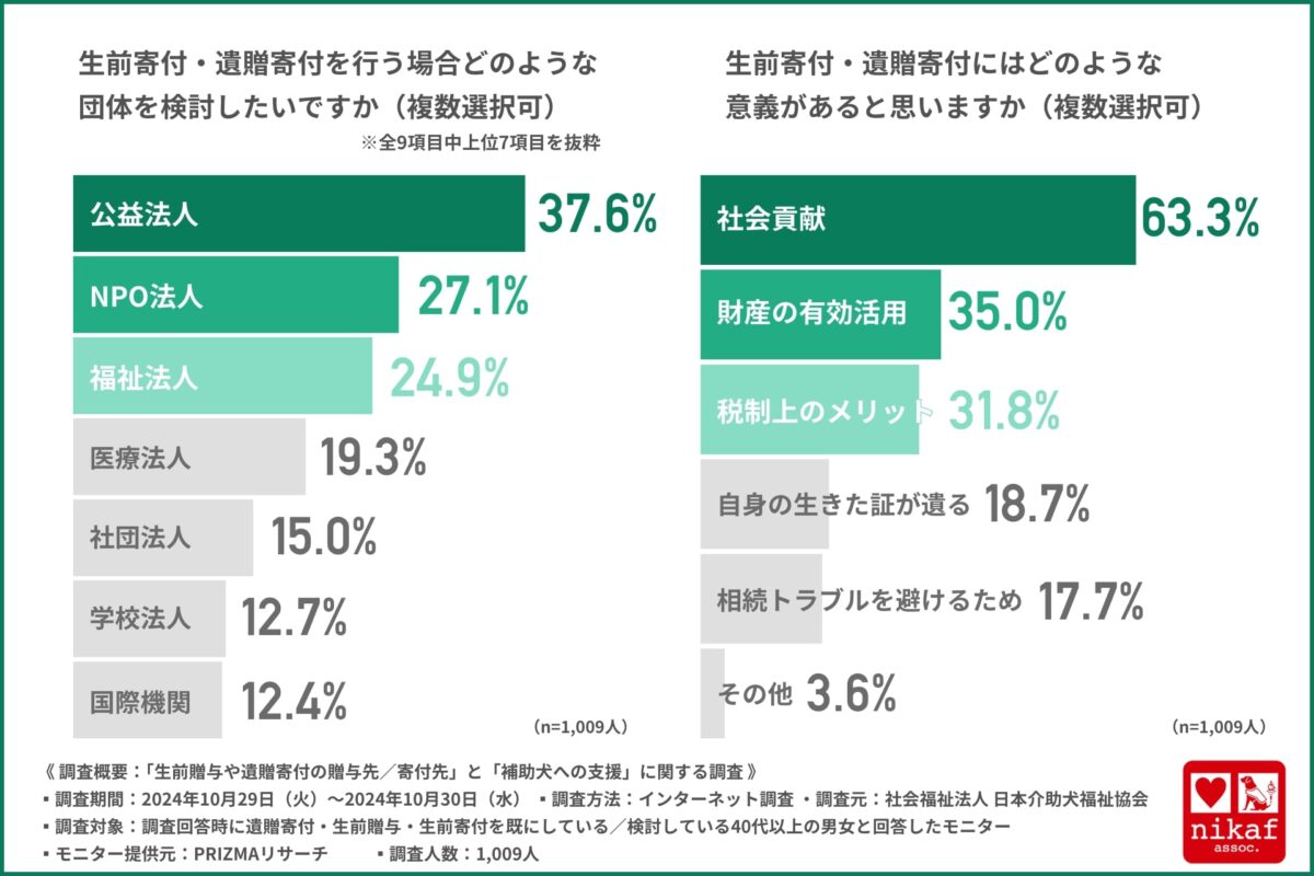 遺贈寄付