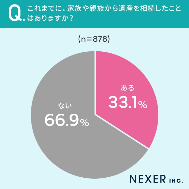 相続したくない