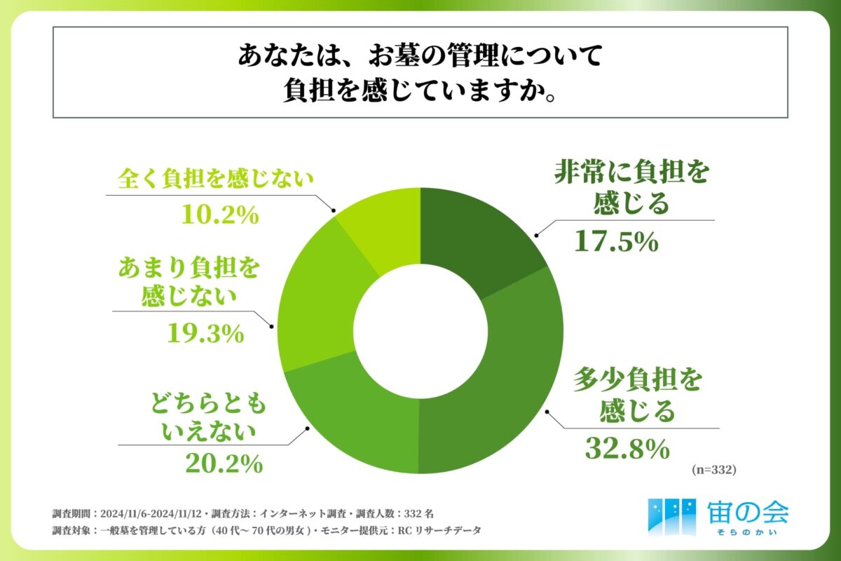 お墓の管理