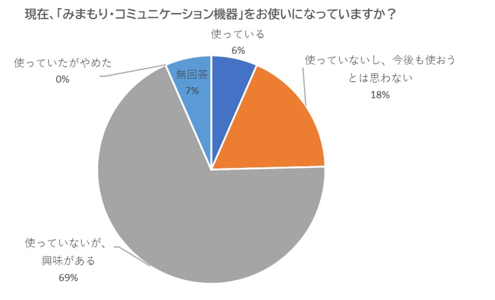 銀座オヤノコト.塾