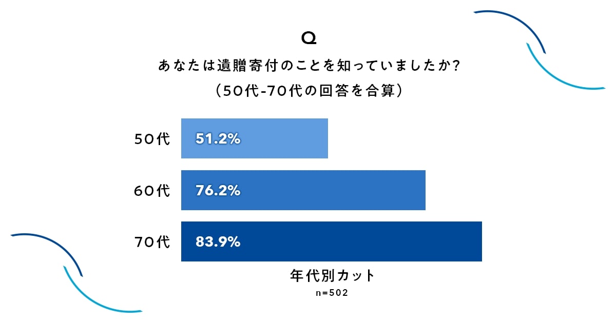 日本承継寄付協会