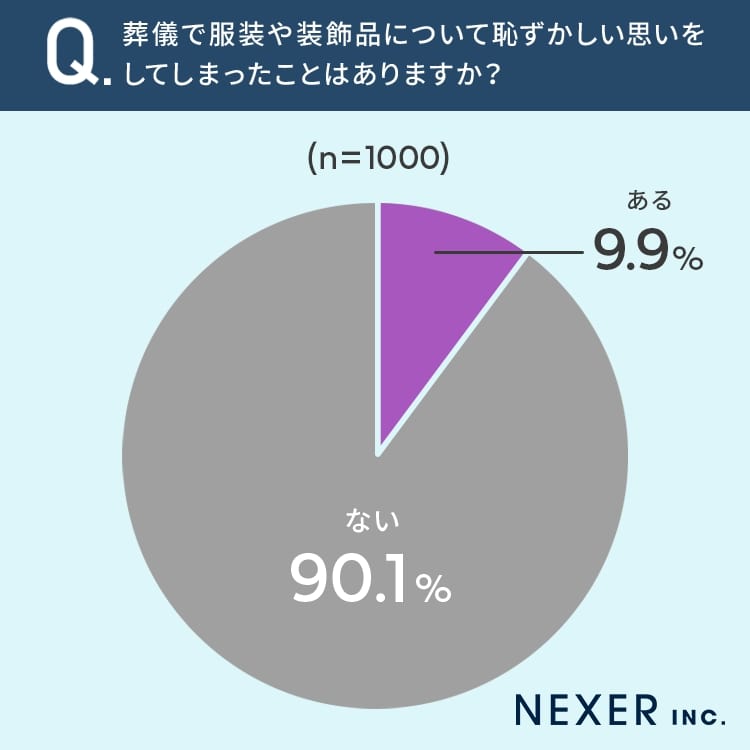 葬儀のサポート
