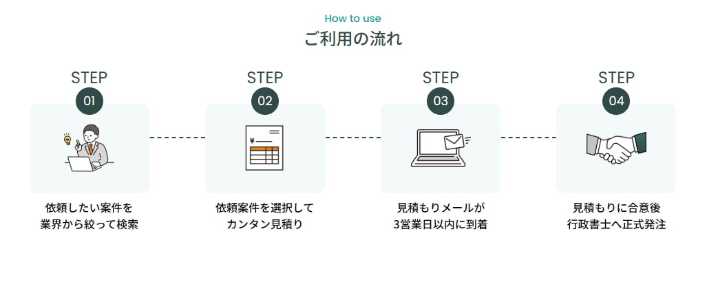 ツナガル行政書士