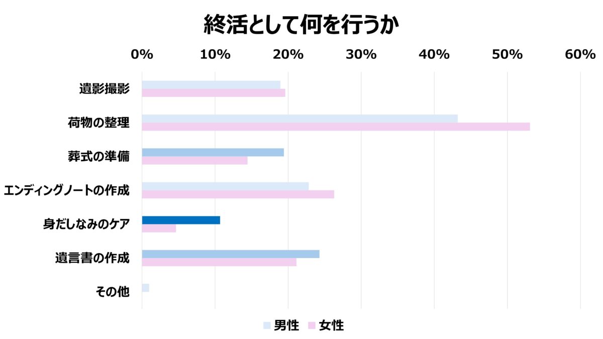 終活 身だしなみ
