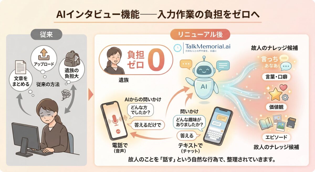 AIインタビュー