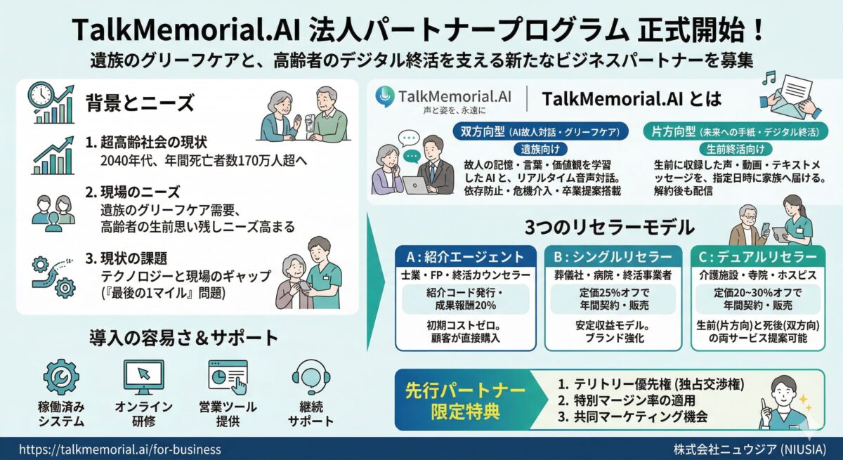 TalkMemorial.AI