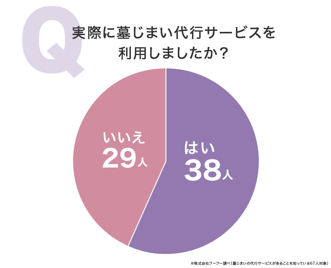 わたしたちの墓じまい