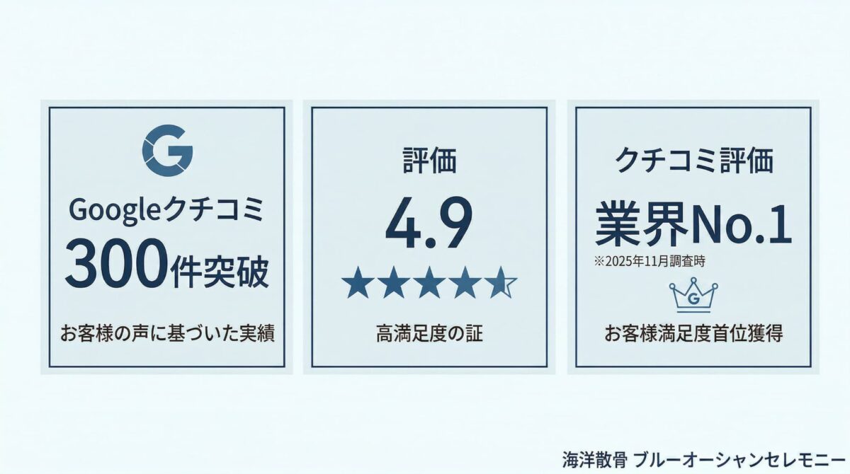 ブルーオーシャンセレモニー