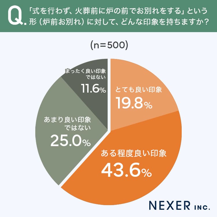 シンプル　葬儀