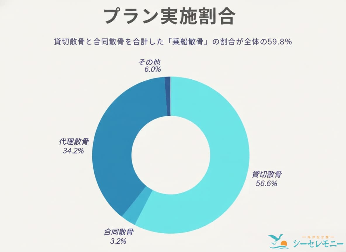シーセレモニー