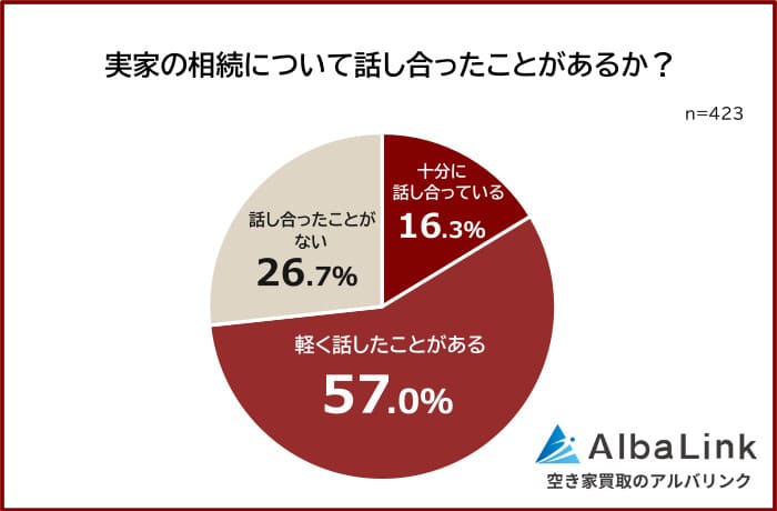 実家 相続