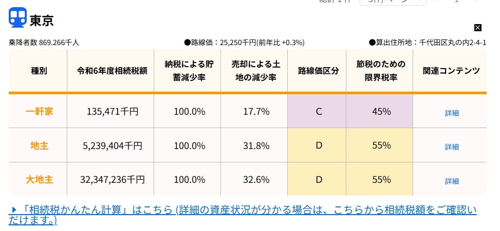 相続のせんせい