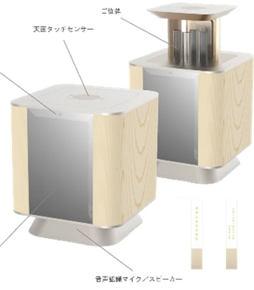 コハコ