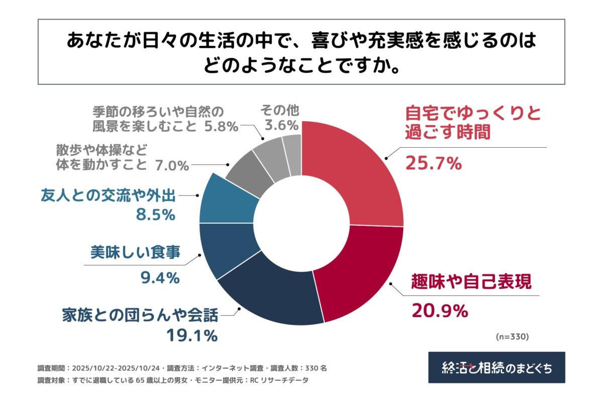 終活と相続のまどぐち