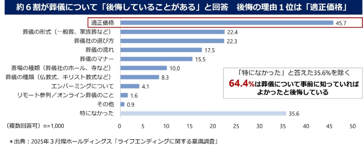 燦ホールディングス