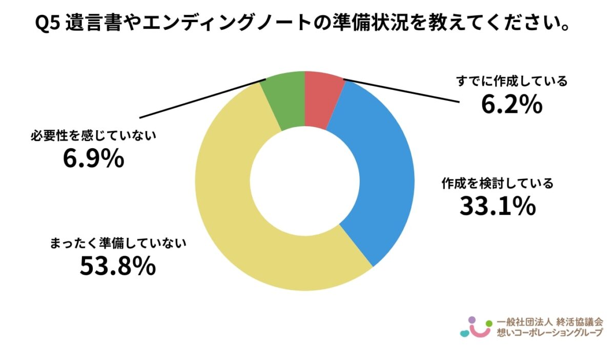 相続とお金