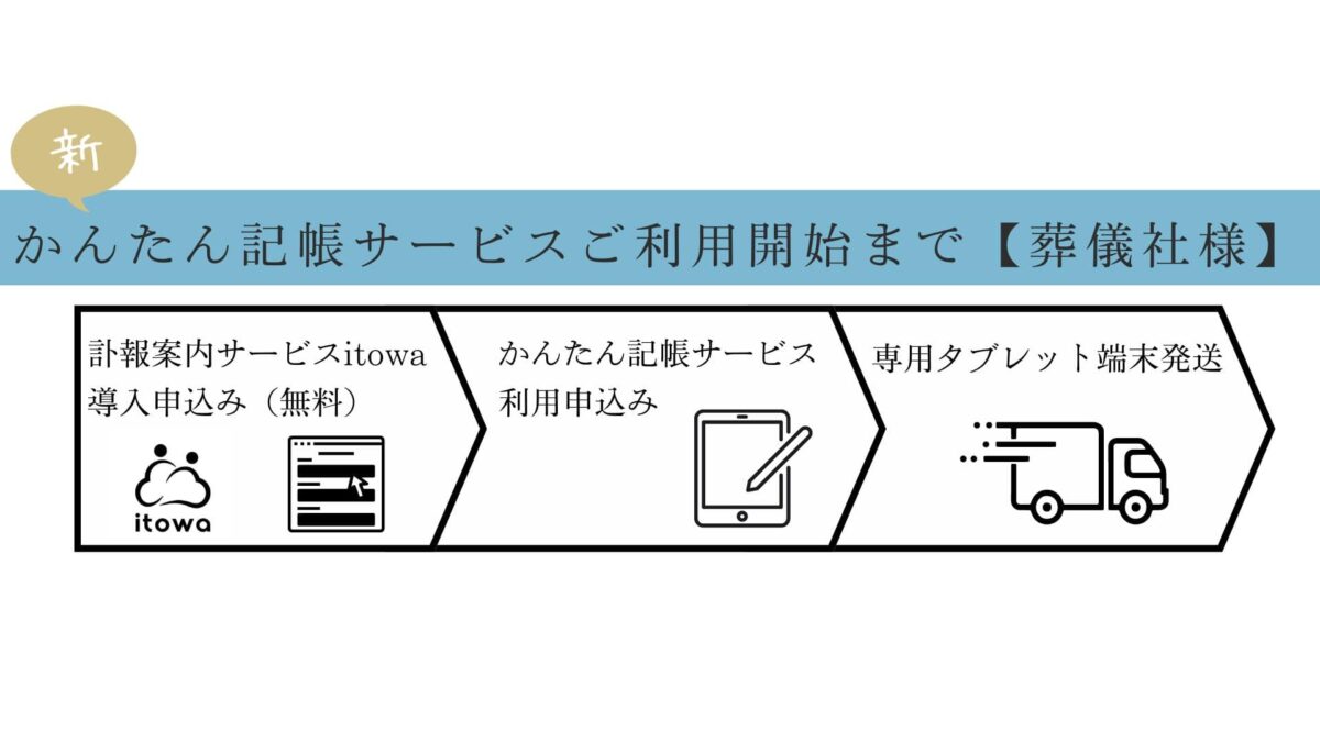 かんたん記帳サービス