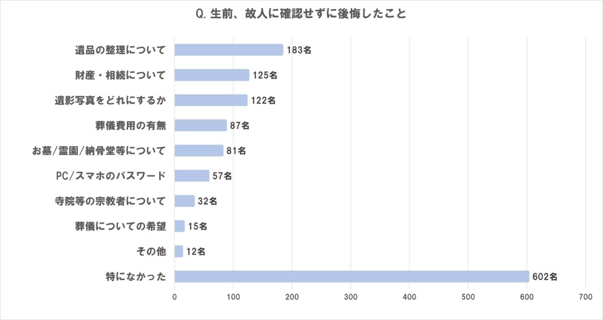 葬儀　後悔